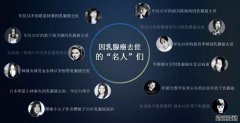 唯一获得FDA  PMA认证的乳腺癌早期诊断系统落户徐州和平妇产医院啦！