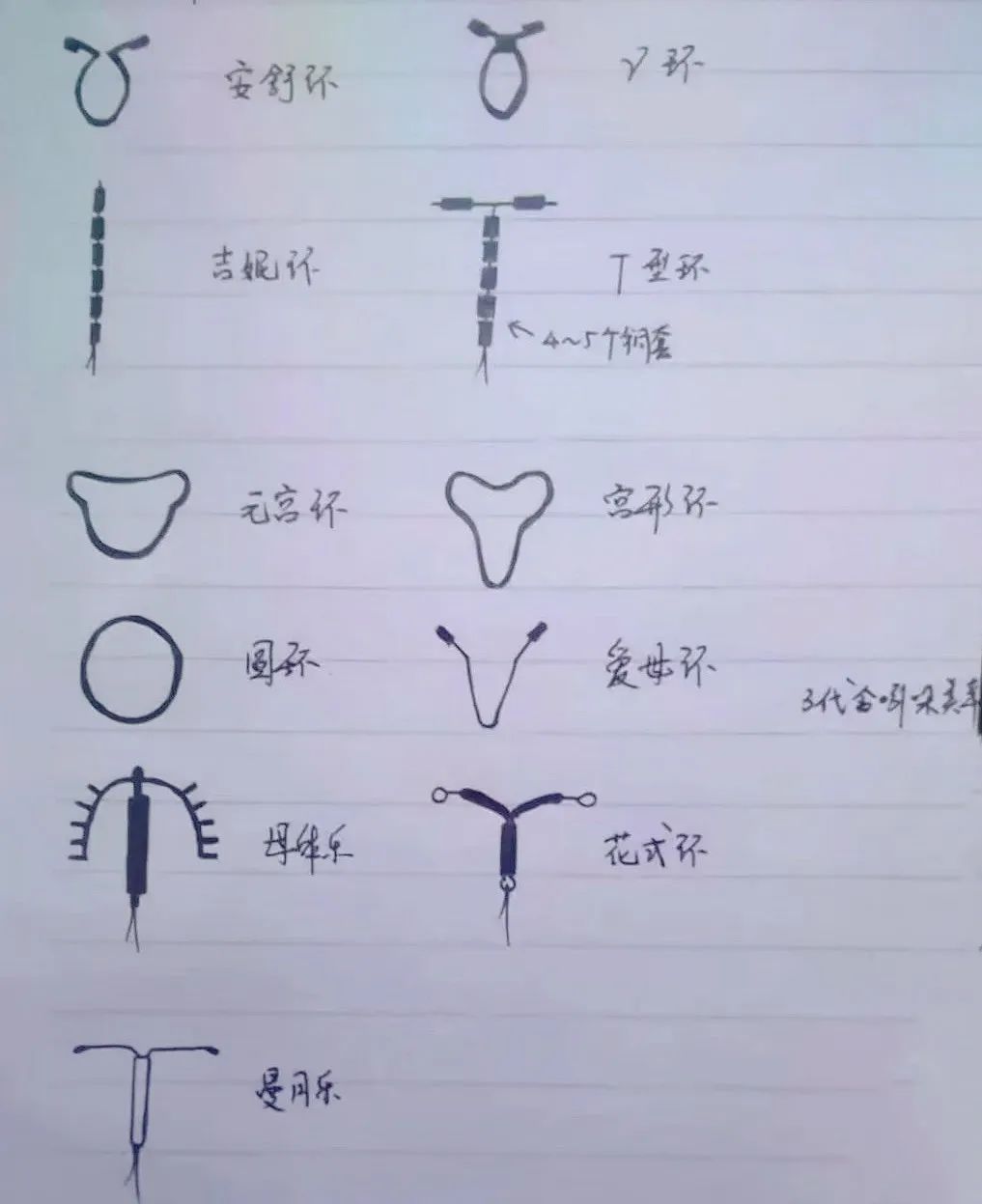女性体内这个东西，也有“使用期限”